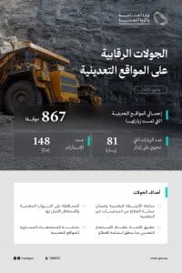 شملت 12 منطقة على مستوى المملكة.. “الصناعة” تنفذ 867 جولة رقابية على المواقع التعدينية خلال مايو 2025