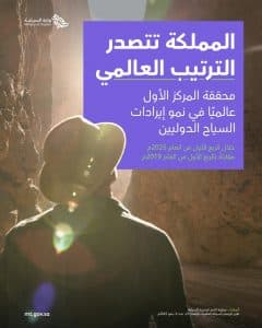 المملكة الأولى عالميًا في نسبة نمو إيرادات السيّاح الدوليين خلال الربع الأول من عام 2025م