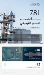وزارة الصناعة والثروة المعدنية تعالج 781 طلباً لخدمة الفسح الكيميائي خلال مايو 2025