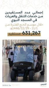 استفادة أكثر من 631 ألف شخص من خدمات التنقل في المسجد النبوي الشريف خلال موسم حج 1446