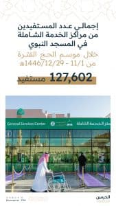 استفادة 127602 شخص من مراكز الخدمة الشاملة في المسجد النبوي الشريف خلال موسم حج 1446هـ