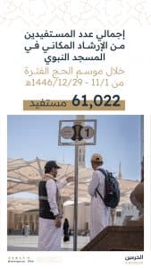 استفادة 61 ألف شخص من خدمة “الإرشاد المكاني” في المسجد النبوي الشريف خلال موسم حج 1446هـ