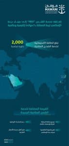 لدعم كفاءته التشغيلية وتوسيع شبكة خدماته البحرية.. إضافة خدمة الشحن “frs1” إلى ميناء جدة الإسلامي