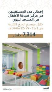 مركز ضيافة الأطفال بجوار المسجد النبوي الشريف يقدم خدماته لـ7314 طفلاً خلال موسم حج 1446هـ