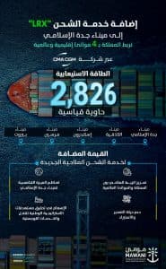 إضافة خدمة شحن جديدة إلى ميناء جدة الإسلامي
