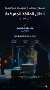 المنافذ الجمركية تسجل 1371 حالة ضبط خلال أسبوع