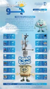 درجات الحرارة والطقس المتوقع ليوم الاثنين الأول من سبتمبر 2025