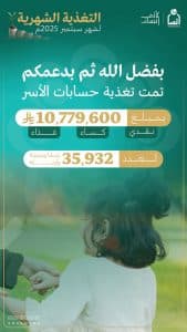 “إنسان” تودع أكثر من 10 ملايين ريال في حسابات الأسر المستفيدة