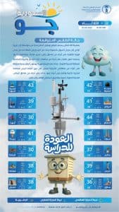 درجات الحرارة والطقس المتوقع ليوم الثلاثاء 2 سبتمبر 2025