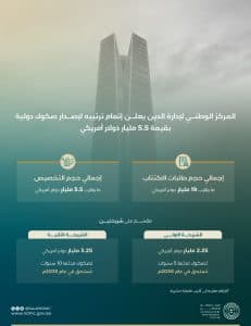 المركز الوطني لإدارة الدين يعلن إتمام ترتيبه لإصدار صكوك دولية بقيمة 5.5 مليارات دولار أمريكي