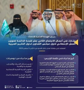 “رئيس هيئة الإحصاء”: التكامل الإحصائي بين دول المجلس يعزز مكانة المنطقة في التقارير والمؤشرات الدولية
