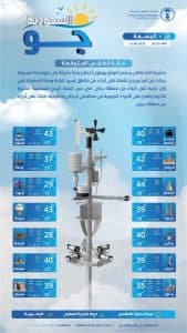 درجات الحرارة والطقس المتوقع ليوم الجمعة 12 سبتمبر 2025
