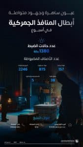 إحباط 1380 محاولة لإدخال ممنوعات ومحظورات عبر جميع منافذ المملكة خلال أسبوع