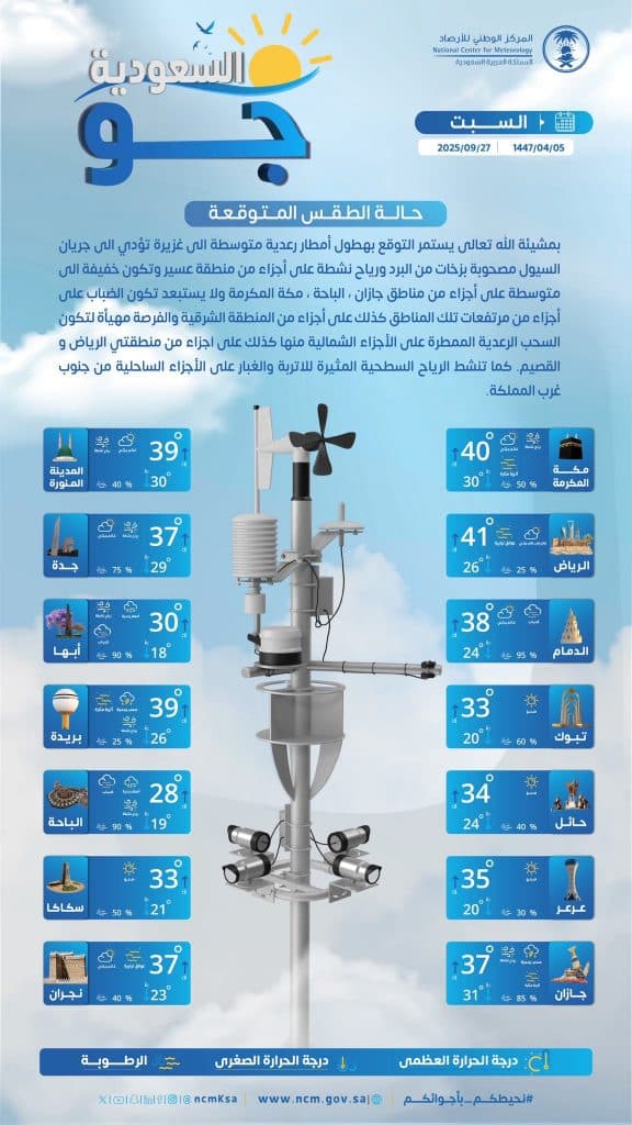 درجات الحرارة والطقس المتوقع ليوم السبت 27 سبتمبر 2025
