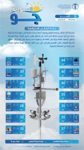 درجات الحرارة والطقس المتوقع ليوم الأحد 28 سبتمبر 2025