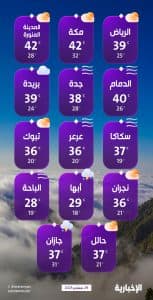 درجات الحرارة والطقس المتوقع ليوم الاثنين 29 سبتمبر 2025