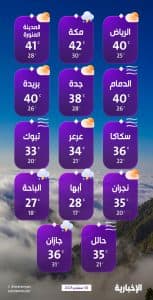 درجات الحرارة والطقس المتوقع ليوم الثلاثاء 30 سبتمبر 2025