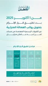 “الموارد البشرية”: بدء تطبيق المرحلة الرابعة من خدمة تحويل رواتب العمالة المنزلية عبر المنصات الرسمية المعتمدة