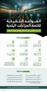 “البلديات والإسكان: اعتماد القواعد التنفيذية للائحة الجزاءات عن المخالفات البلدية