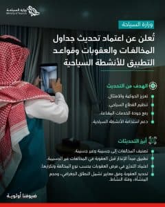 “السياحة” تعتمد التعديلات على جداول المخالفات وتُشدد العقوبات بحق المخالفات “الجسيمة”