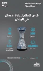 100 مشروع ريادي يتأهلون إلى نهائيات مسابقة كأس العالم لريادة الأعمال في المملكة