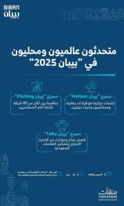 متحدثون عالميون ومحليون يستعرضون أحدث التجارب الريادية في ملتقى “بيبان 2025”