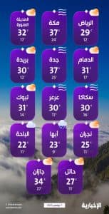 درجات الحرارة والطقس المتوقع ليوم الجمعة 7 نوفمبر 2025