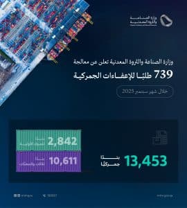 ضمن حزمة من الحوافز لتسهيل رحلة المستثمر .. “الصناعة”: معالجة 739 طلبًا للإعفاء الجمركي خلال سبتمبر 2025
