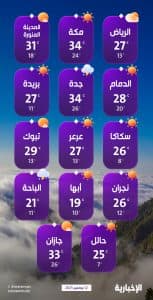 درجات الحرارة والطقس المتوقع ليوم الأربعاء 12 نوفمبر 2025