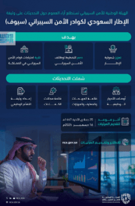 “الأمن السيبراني” تستطلع آراء العموم حول تحديثات وثيقة الإطار السعودي للكوادر