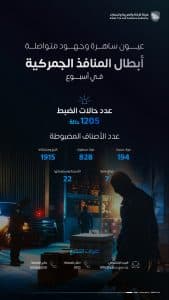 المنافذ الجمركية تسجل 1205 حالات ضبط خلال أسبوع