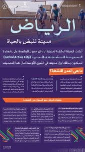 الهيئة الملكية لمدينة الرياض تعلن حصول العاصمة على شهادة “المدينة النشطة عالميًا”