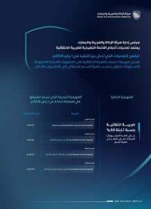 تطبيق تعديلات أحكام اللائحة التنفيذية للضريبة الانتقائية ابتداءً من 1 يناير 2026م
