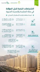 “البلديات والإسكان” تصدر الاشتراطات البلدية للنُزل المؤقتة في مكة والمدينة