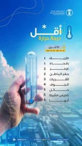 طريف ورفحاء تسجلان أقل درجة حرارة بالمملكة