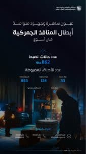 المنافذ الجمركية تسجل 862 حالة ضبط خلال أسبوع