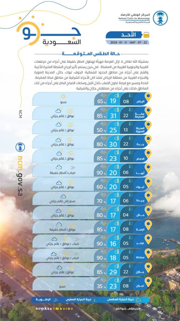درجات الحرارة والطقس المتوقّع ليوم الأحد 11 يناير 2026