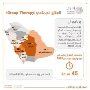 تجربة رائدة في العلاج النفسي الجماعي لاضطراب فرط الحركة وتشتت الانتباه