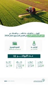 الهيئة العامة للأمن الغذائي تطرح المناقصة الأولى لهذا العام