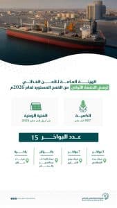 بكمية تبلغ 907 آلاف طن.. “الأمن الغذائي” تُرسي الدفعة الأولى من القمح المستورد لعام 2026
