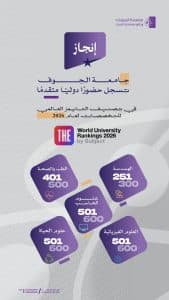 جامعة الجوف تحقق مراكز متقدمة في تصنيف تايمز العالمي 2026