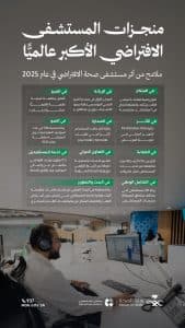 بما ينسجم مع مستهدفات رؤية المملكة 2030.. “صحة الافتراضي” يحقق نموًا في خدماته الطبية خلال 2025 بتسجيل 16 مليون موعد