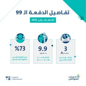 حساب المواطن: 3 مليارات ريال لمستفيدي دفعة فبراير
