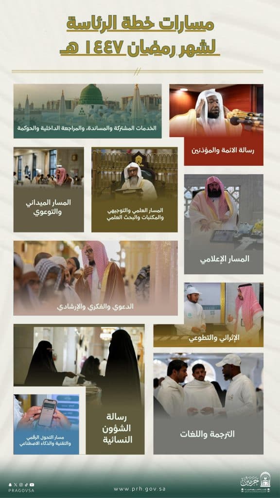 عبر خطة تشغيلية تتضمن عشرات البرامج العلمية والإرشادية.. “الشؤون الدينية” تُعلن اكتمال جاهزيتها لاستقبال شهر رمضان المبارك