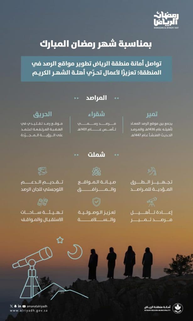 استعدادًا لرؤية هلال شهر رمضان المبارك.. أمانة منطقة الرياض تعلن جاهزية 3 مواقع لرصد الأهلّة