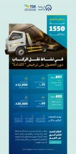 “النقل” تضبط 1550 مخالفة في نشاط نقل الركاب بمختلف مناطق المملكة خلال أسبوع