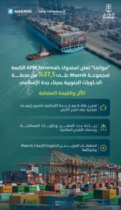 “موانئ” تعلن استحواذ “ميرسك العالمية” على حصة في محطة الحاويات الجنوبية بميناء جدة الإسلامي لتصبح إحدى بواباتها الرئيسية ضمن شبكة خطوطها البحرية العالمية