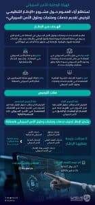 الهيئة الوطنية للأمن السيبراني تستطلع آراء العموم حول مشروع «الإطار التنظيمي لترخيص تقديم خدمات ومنتجات وحلول الأمن السيبراني»