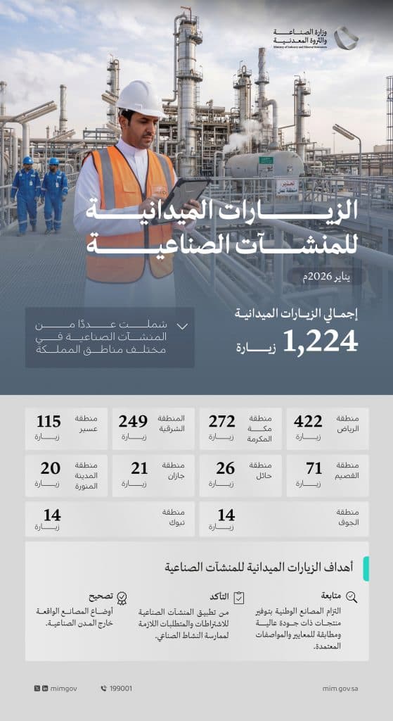 وزارة الصناعة والثروة المعدنية تُنفّذ 1224 زيارة ميدانية على المنشآت الصناعية خلال شهر يناير 2026