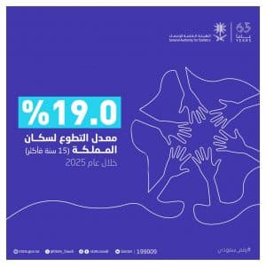 “الإحصاء”: معدل التطوع في المملكة يبلغ 19.0% خلال عام 2025م